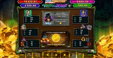 Cash Connection — Voodoo Magic: Payout table
