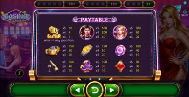Casino Tycoon: Payout table