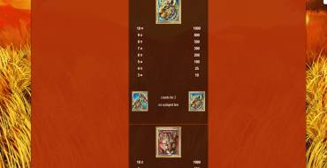 Cats: Payout table