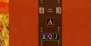 Cats: Payout table