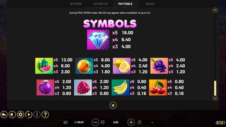 Symbol's cost in Triple Juicy Drops Triple Juicy Drops