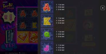 CherryPop Deluxe: Payout table