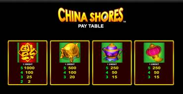 China Shores: Payout table