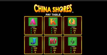 China Shores: Payout table