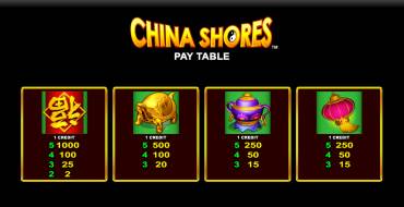 China Shores with Quick Strike Online: Payout table