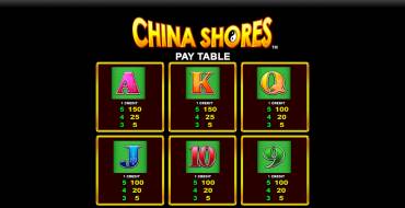 China Shores with Quick Strike Online: Payout table