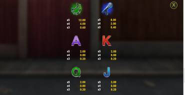 City of Sound: Payout table 2