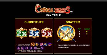 Cobra Hearts: Payout table