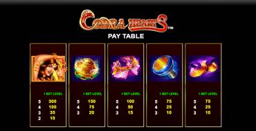 Cobra Hearts: Payout table