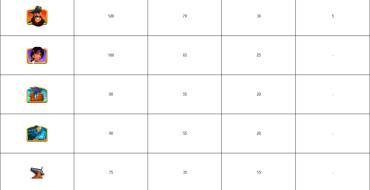 Coin O Mania: Payout table