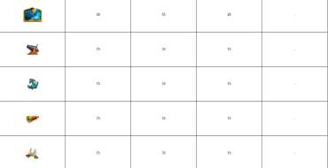 Coin O Mania: Payout table