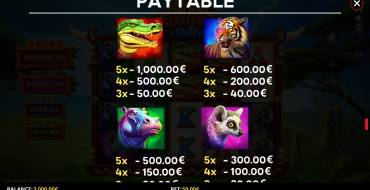 Coin Rush: Elephant Strike: Payout table