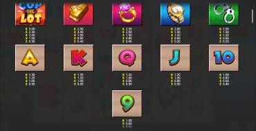 Cop the Lot Megaways Jackpot King: Payout table