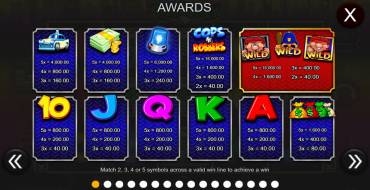 Cops 'n' Robbers Big Money: Payout table