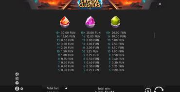 Crystal Clusters: Payout table 2