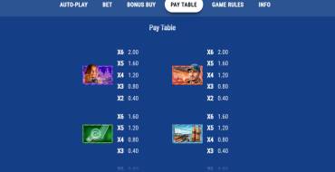 Destination Atlantis: Payout table