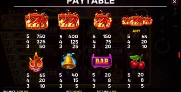 Devil's Diamond Rush: Payout table