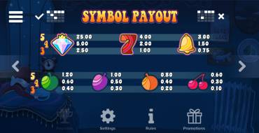 Dream Diver: Payout table