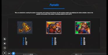 Dwarven Gems Megaways: Payout table