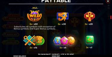 Egypt Coin Link: Payout table