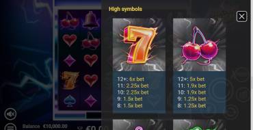 Electric Rush: Payout table