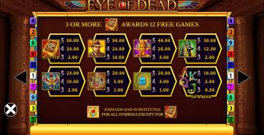 Eye of Dead: Payout table