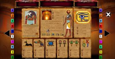 Eye of Horus Jackpot King: Payout table