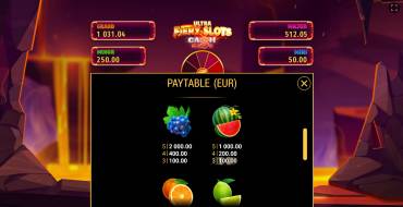 Fiery Slots Cash Mesh: Payout table