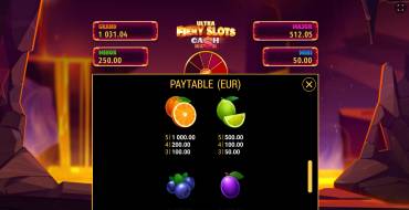Fiery Slots Cash Mesh: Payout table