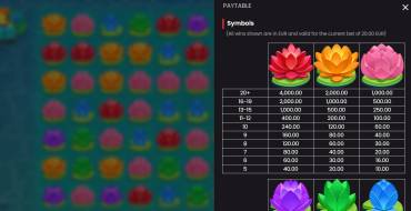 Fire Hopper: Payout table