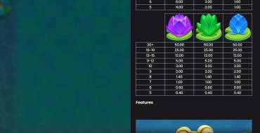 Fire Hopper: Payout table