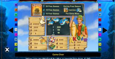 Fishin Frenzy: Payout table