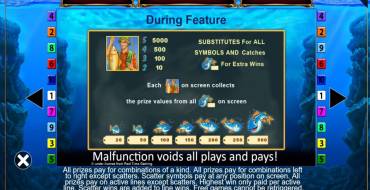 Fishin Frenzy: Payout table
