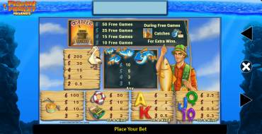 Fishin' Frenzy Megaways: Payout table