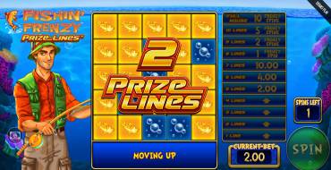 Fishin` Frenzy Prize Lines: Unique features