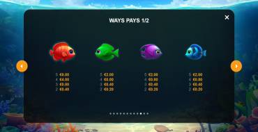 Fishline Loot Hold and Win: Payout table