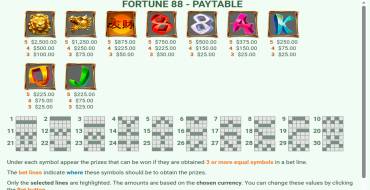 Fortune 88: Payout table