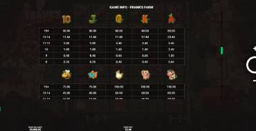 Frank's Farm: Payout table