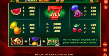 Fruit Loop: Payout table