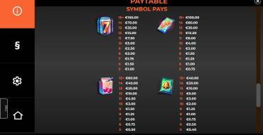 FruitPunk: Payout table