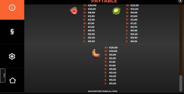 FruitPunk: Payout table 2