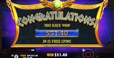 Gates of Olympus Super Scatter: Winnings