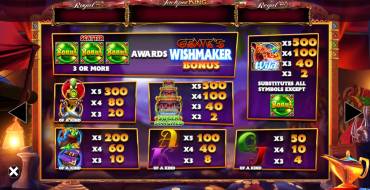 Genie Jackpots Wishmaker Jackpot King: Payout table