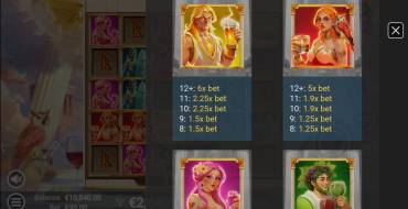 Gods Gone Wild: Payout table