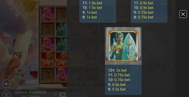 Gods Gone Wild: Payout table