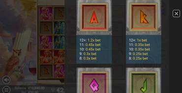 Gods Gone Wild: Payout table