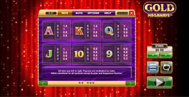 Gold Megaways: Payout table