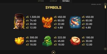 Golden Destiny — Hold&Win: Payout table