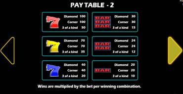 Golden Dragon Club: Payout table