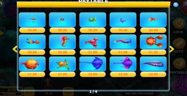 Golden Dragon (KA Gaming): Payout table